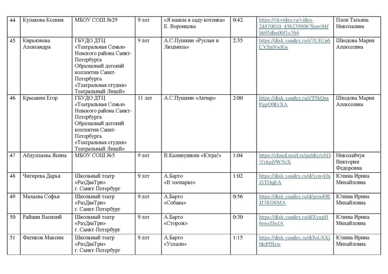 Файл:Участники направления ХУД.СЛОВО 2026.pdf