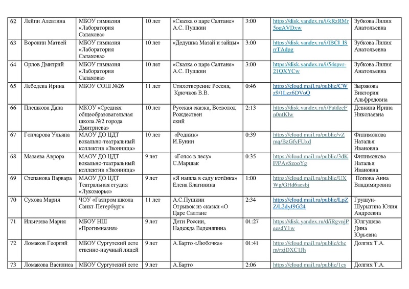 Файл:Участники направления ХУД.СЛОВО 2026.pdf
