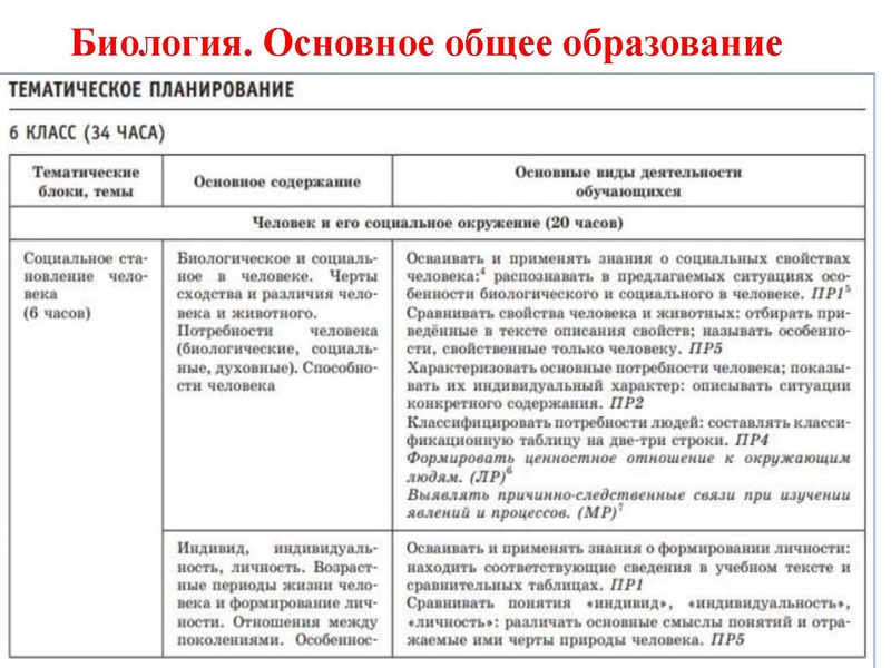 Файл:1506Конструктор рабочих программ.pdf