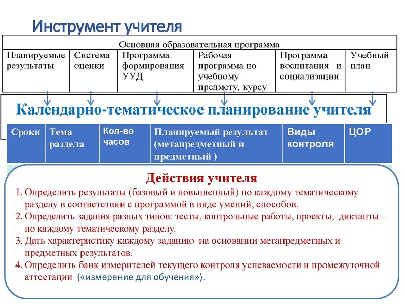 Файл:1506Конструктор рабочих программ.pdf