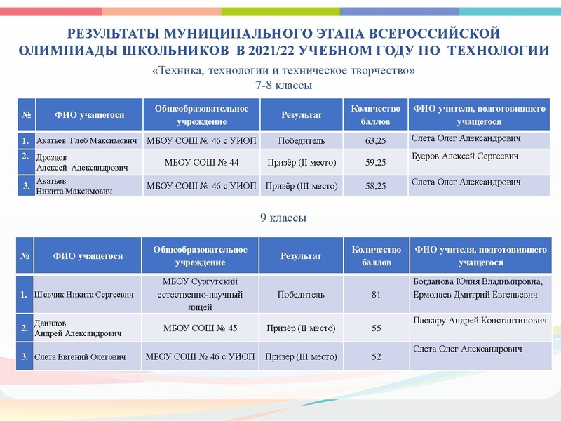 Файл:ГМО 2 Технология 2.pdf