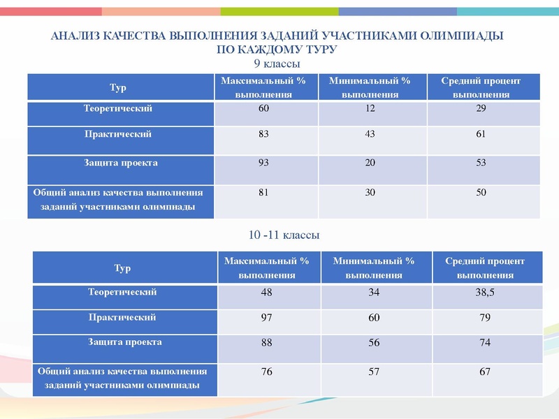 Файл:ГМО 2 Технология 2.pdf