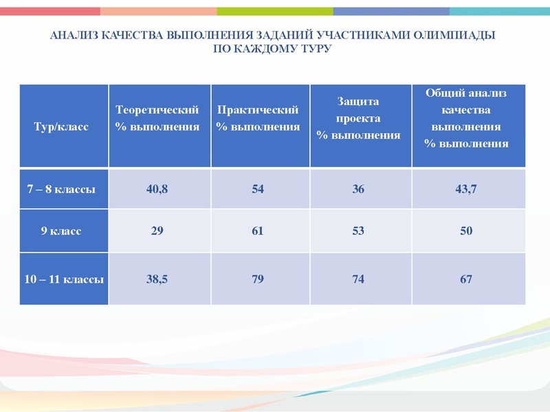 Файл:ГМО 2 Технология 2.pdf