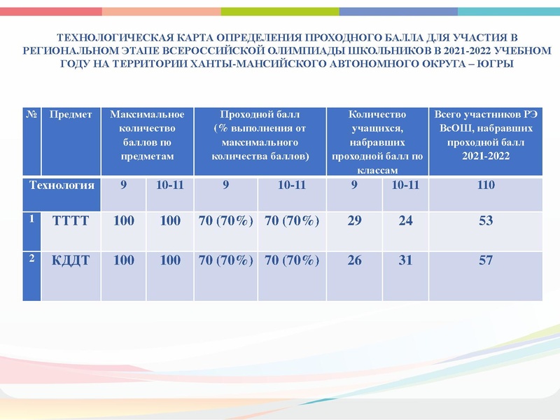 Файл:ГМО 2 Технология 2.pdf
