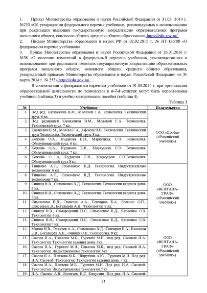 Файл:Готовая МР по технологии.pdf