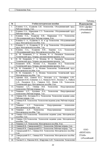 Файл:Готовая МР по технологии.pdf