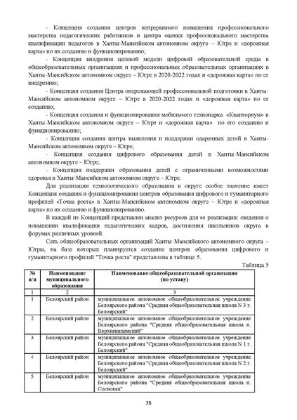 Файл:Готовая МР по технологии.pdf