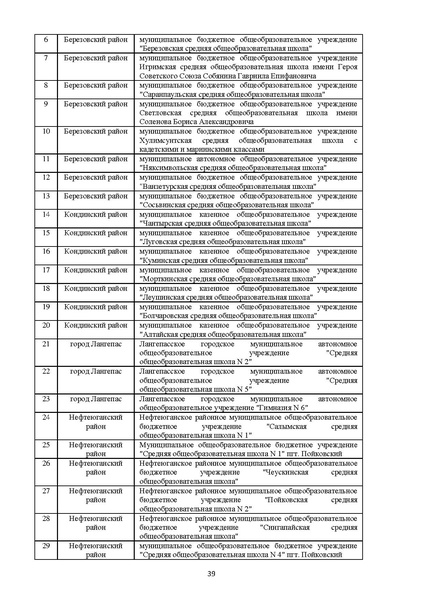 Файл:Готовая МР по технологии.pdf