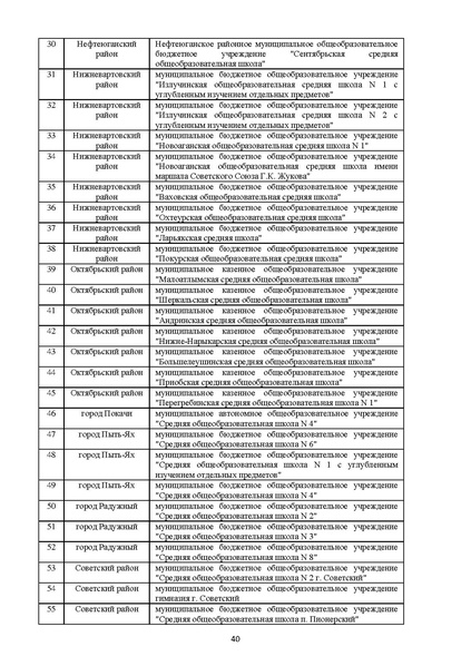 Файл:Готовая МР по технологии.pdf