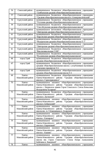 Файл:Готовая МР по технологии.pdf
