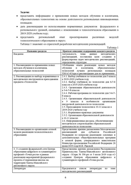 Файл:Готовая МР по технологии.pdf