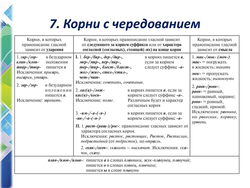 Файл:Задание 9. «Правописание корней».pdf