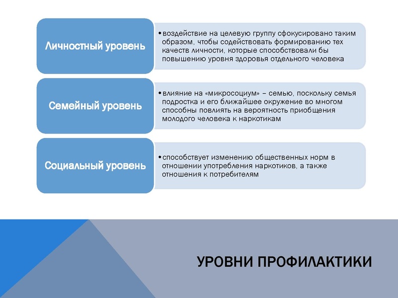 Файл:О профилактике ПАВ.pdf