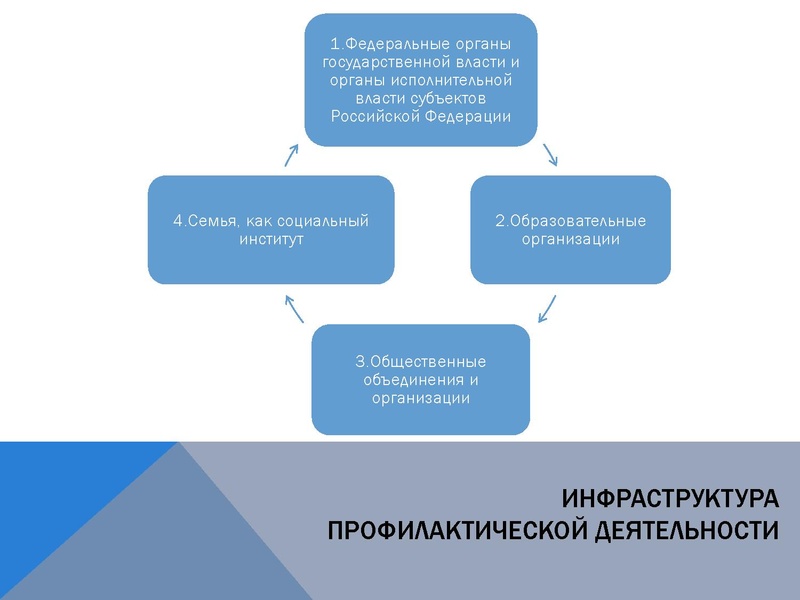 Файл:О профилактике ПАВ.pdf
