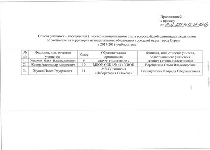 Файл:Приказ по итогам МЭВОШ 2017-2018 - экономика.pdf