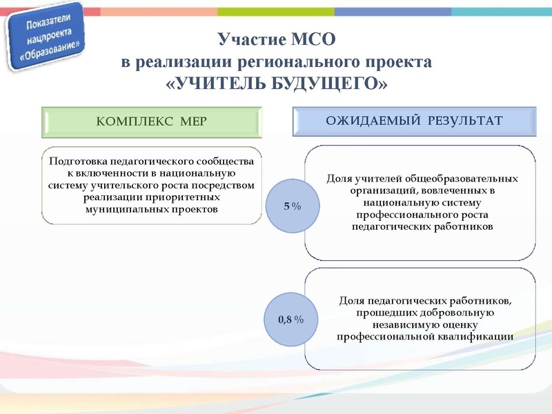 Файл:Уст.ГМО Химия 2019.pdf