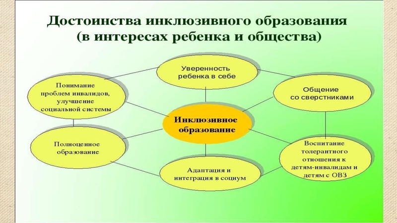 Файл:3. Преимущество использование ИКТ в инклюзивном обучении детей .pdf