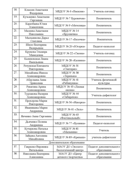 Файл:EDS ИОЦ О мероприятиях для участников конкурса.docx.pdf