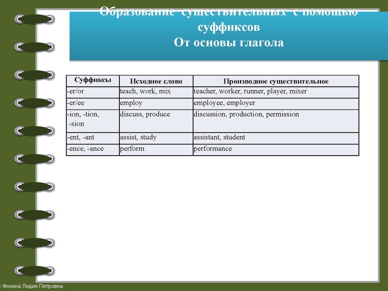 Файл:Консультация по аудированию и грамматике.pdf