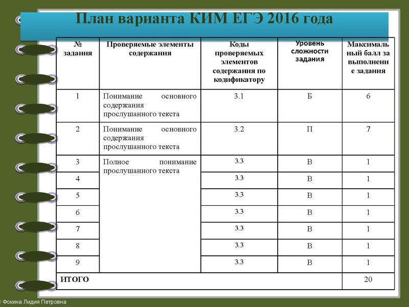 Файл:Консультация по аудированию и грамматике.pdf