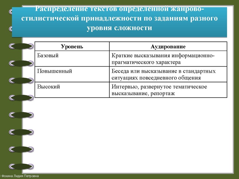 Файл:Консультация по аудированию и грамматике.pdf