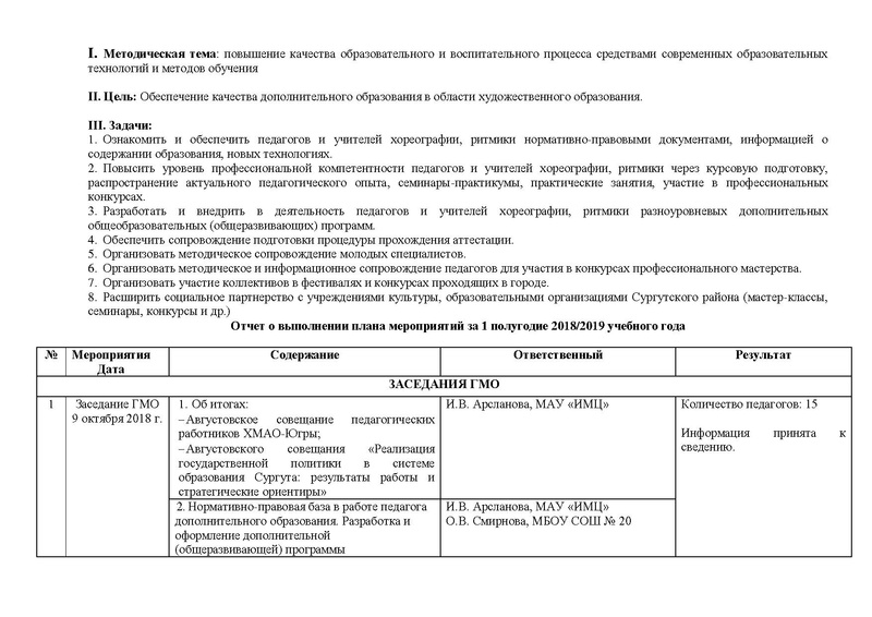 Файл:Отчет ГМО учителей хореографии ритмики 2019.pdf