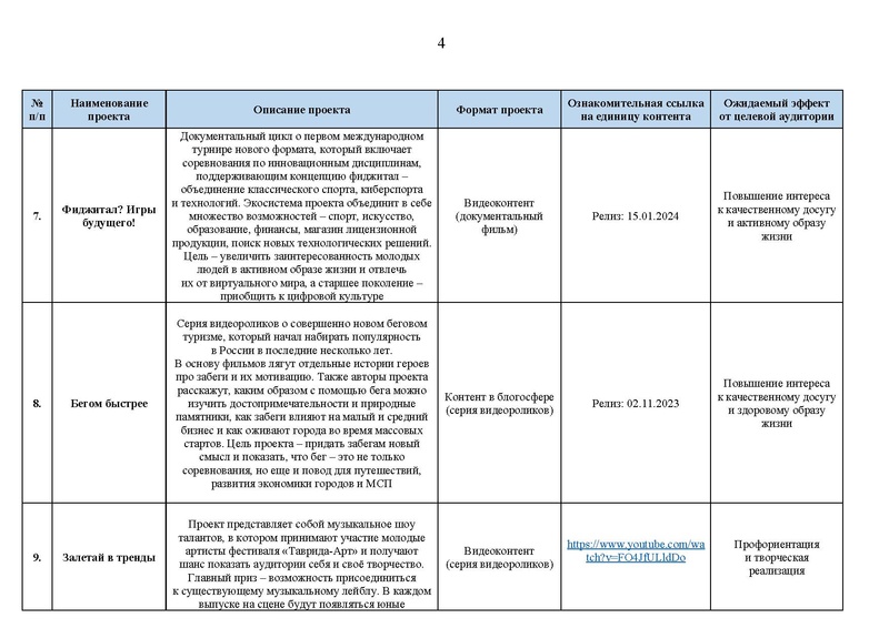 Файл:Перечень проектов для содержательного досуга детей в 2023.pdf