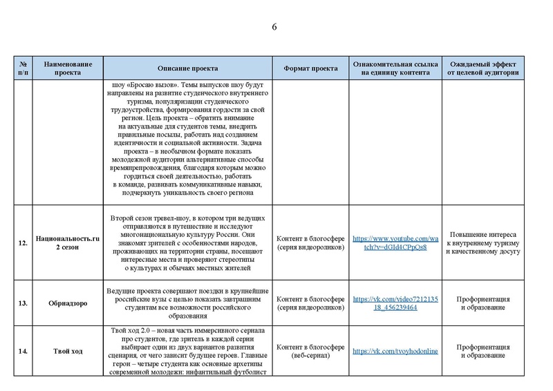 Файл:Перечень проектов для содержательного досуга детей в 2023.pdf