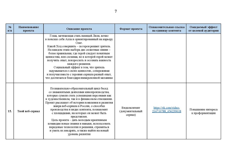 Файл:Перечень проектов для содержательного досуга детей в 2023.pdf