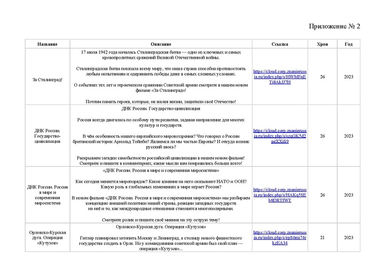 Файл:Перечень проектов для содержательного досуга детей в 2023.pdf