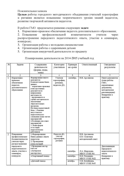 Файл:План работы ГМО учителей хореографии 2014-2015.pdf