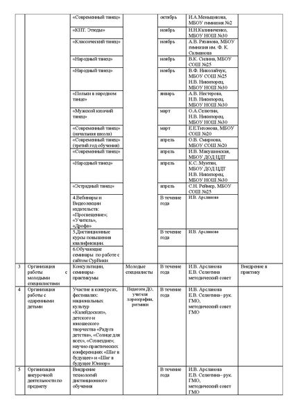Файл:План работы ГМО учителей хореографии 2014-2015.pdf
