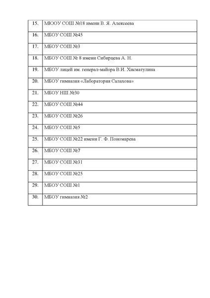 Файл:Участники проекта .pdf