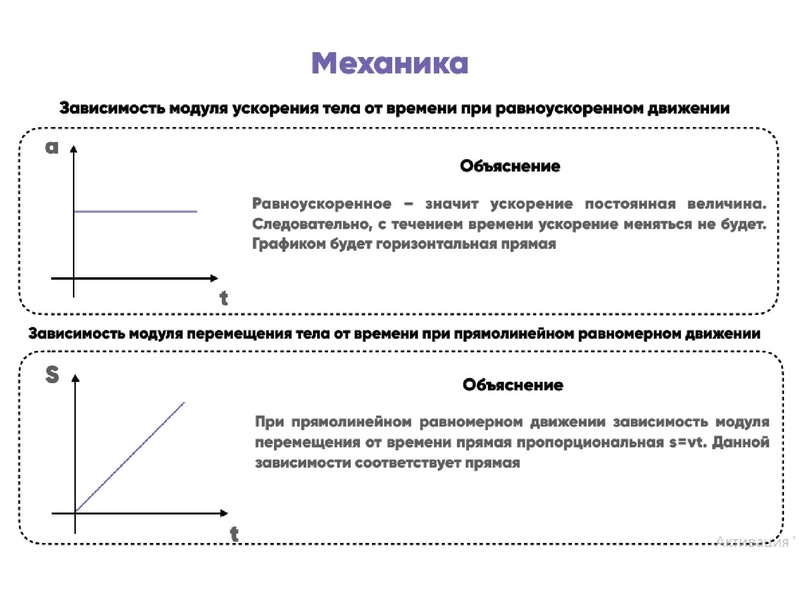 Файл:21.04.2022 Губина С.П. Решение заданий линии 2 ЕГЭ.pdf