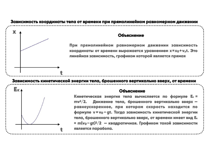 Файл:21.04.2022 Губина С.П. Решение заданий линии 2 ЕГЭ.pdf