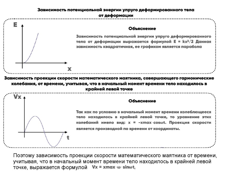 Файл:21.04.2022 Губина С.П. Решение заданий линии 2 ЕГЭ.pdf