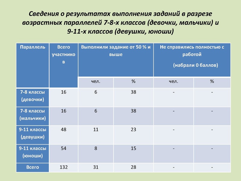 Файл:Итоги проведения МЭВОШ по физической культуре в 2020.pdf