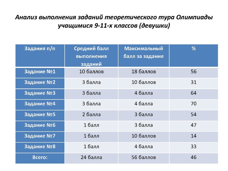 Файл:Итоги проведения МЭВОШ по физической культуре в 2020.pdf