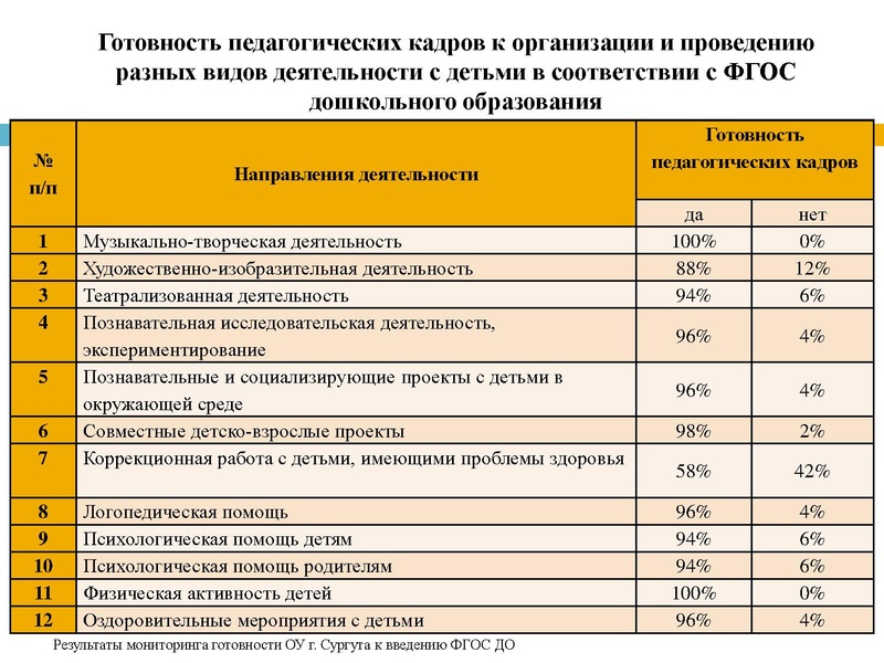 Файл:Мурашова .pdf