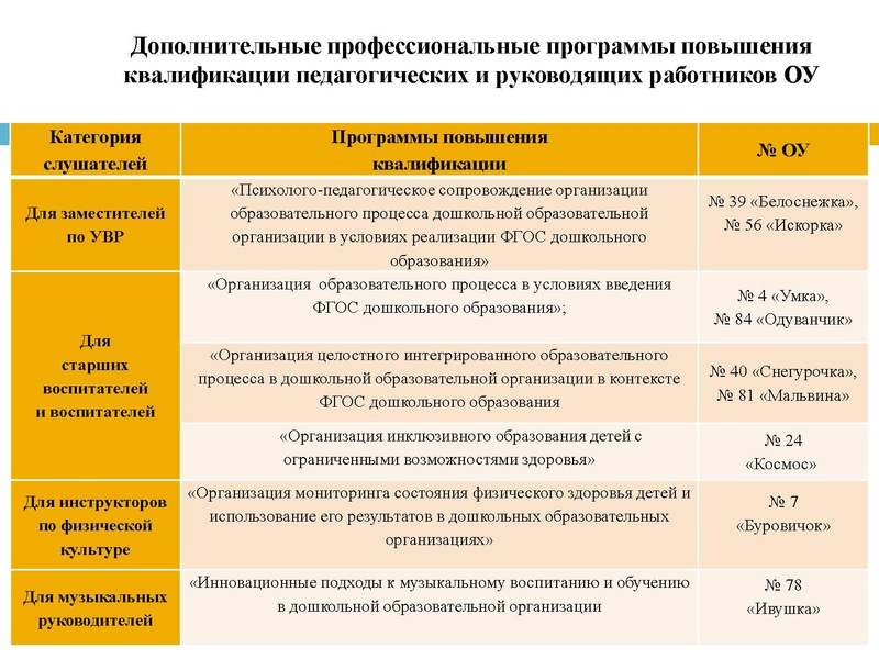 Файл:Мурашова .pdf