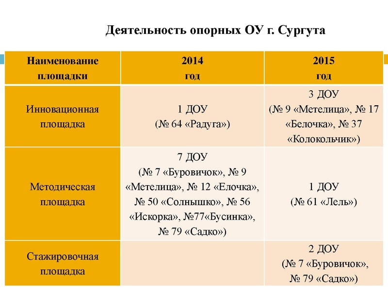 Файл:Мурашова .pdf