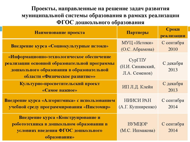 Файл:Мурашова .pdf