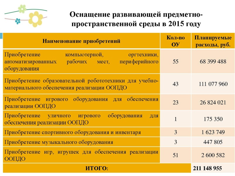 Файл:Мурашова .pdf