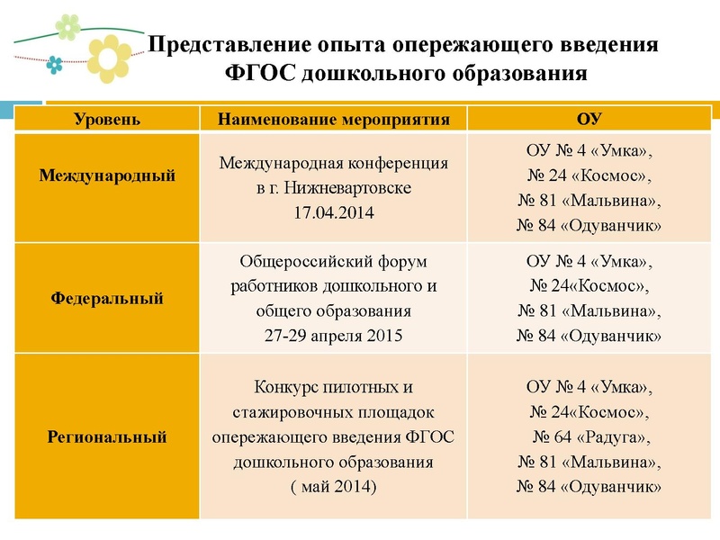 Файл:Мурашова .pdf