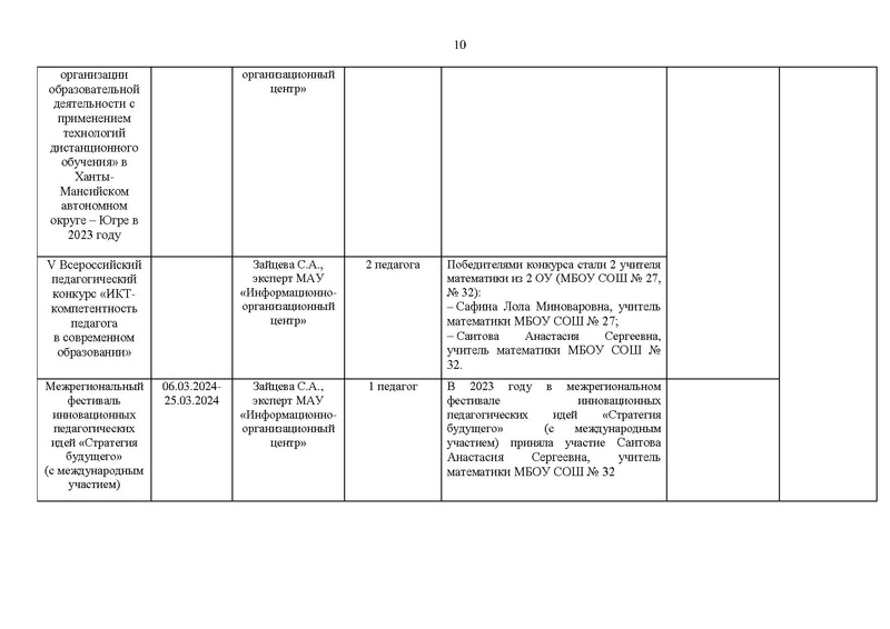 Файл:Отчет ГМО математиков за 2023-24 уч.г.pdf