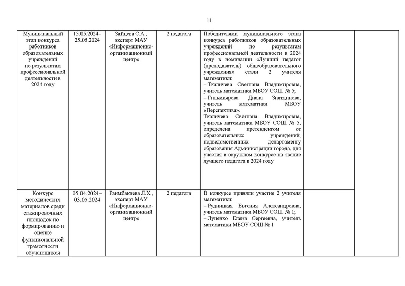 Файл:Отчет ГМО математиков за 2023-24 уч.г.pdf