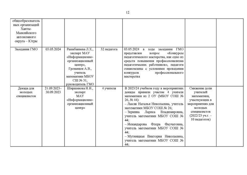 Файл:Отчет ГМО математиков за 2023-24 уч.г.pdf
