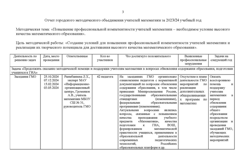 Файл:Отчет ГМО математиков за 2023-24 уч.г.pdf