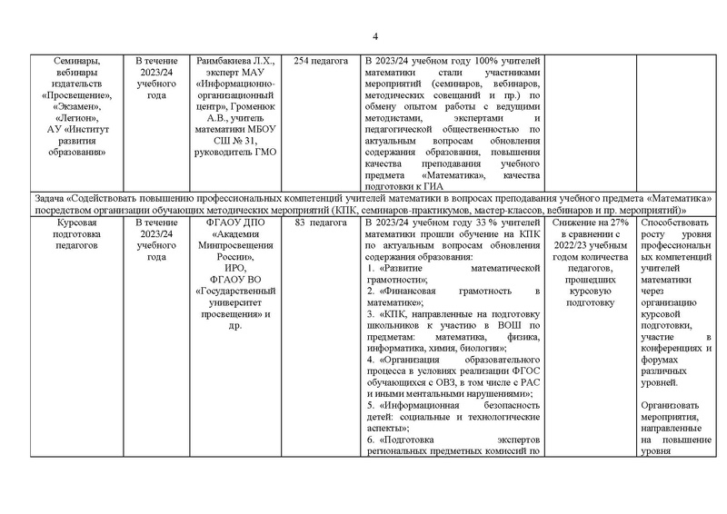 Файл:Отчет ГМО математиков за 2023-24 уч.г.pdf
