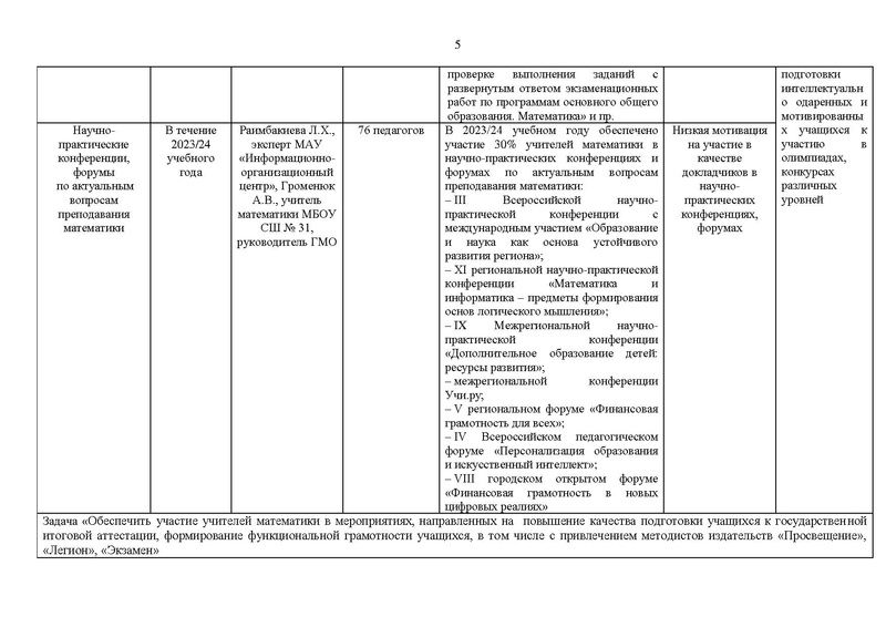 Файл:Отчет ГМО математиков за 2023-24 уч.г.pdf